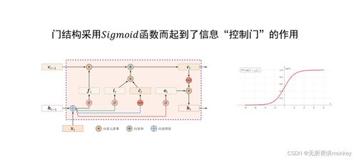 人工智能基礎(chǔ)軟件開發(fā) 核心概念與實(shí)踐指南