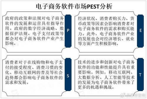 人工智能基礎(chǔ)軟件開發(fā) 賦能電商新業(yè)態(tài)的機(jī)遇與挑戰(zhàn)