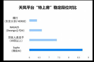 微軟發(fā)布“史上最強(qiáng)AI麻將”模型，專家呼吁 人工智能基礎(chǔ)軟件開發(fā)需扣好“安全帶”