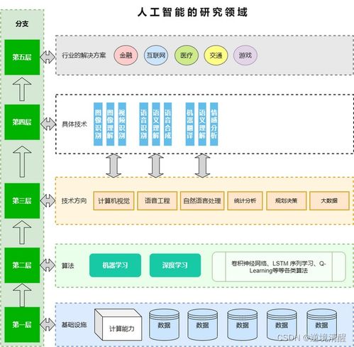 人工智能基礎(chǔ)軟件開發(fā) 入門指南與實(shí)踐路徑